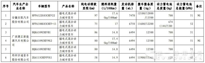 插电式混合动力
.jpg