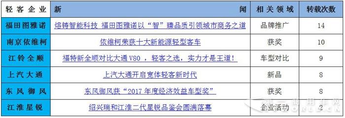 你亮
我获奖  2017年轻客各企业成绩大起底4.jpg