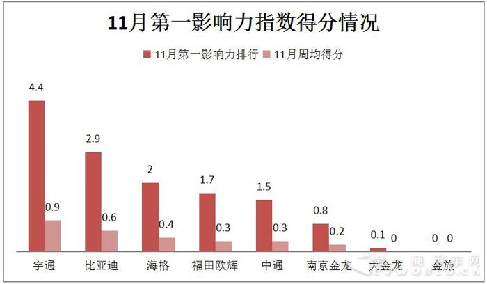 比亚迪入侵冲绳 海格服务机场 11月新能源
战力大涨.jpg