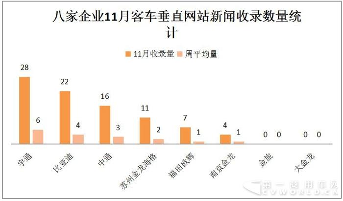 比亚迪入侵冲绳 海格服务机场 11月新能源
战力大涨6.jpg