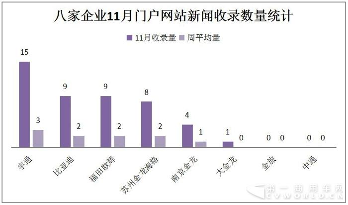 比亚迪入侵冲绳 海格服务机场 11月新能源
战力大涨4.jpg