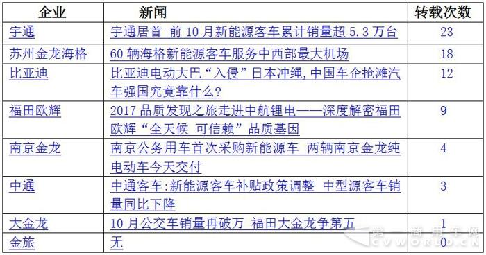 比亚迪入侵冲绳 海格服务机场 11月新能源
战力大涨3.jpg