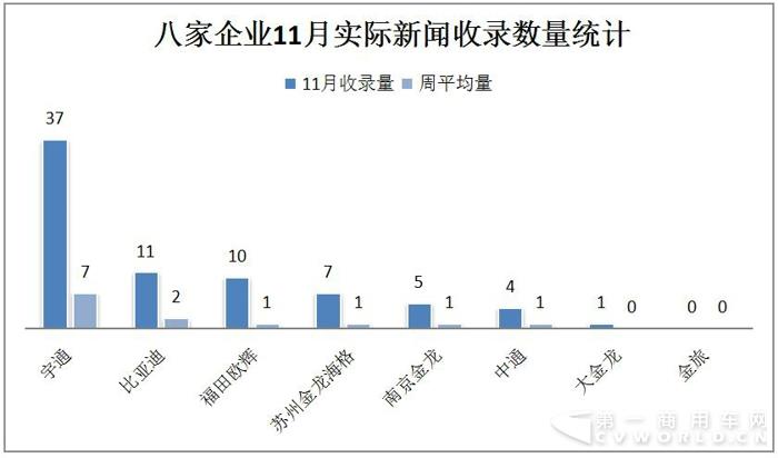 比亚迪入侵冲绳 海格服务机场 11月新能源
战力大涨1.jpg