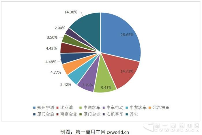 前12月份额.jpg