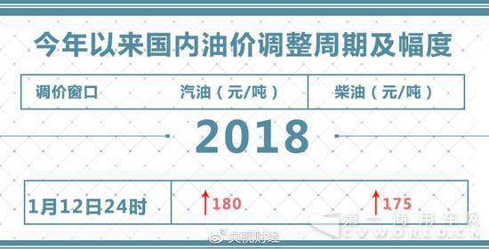 油价2018年第一涨 加满一箱油多花7块钱4.jpg