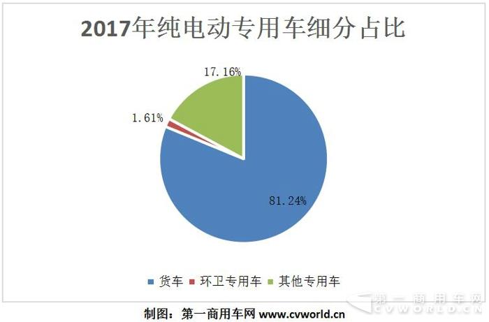 纯电动物流车2017跃升15万辆  奇瑞、吉利、开沃、中通成黑马1.jpg