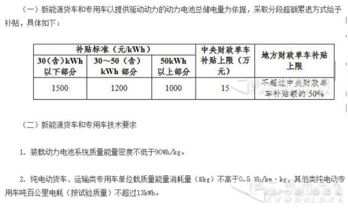 纯电动物流车2017跃升15万辆  奇瑞、吉利、开沃、中通成黑马3.jpg