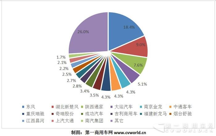 纯电动物流车2017跃升15万辆  奇瑞、吉利、开沃、中通成黑马5.jpg