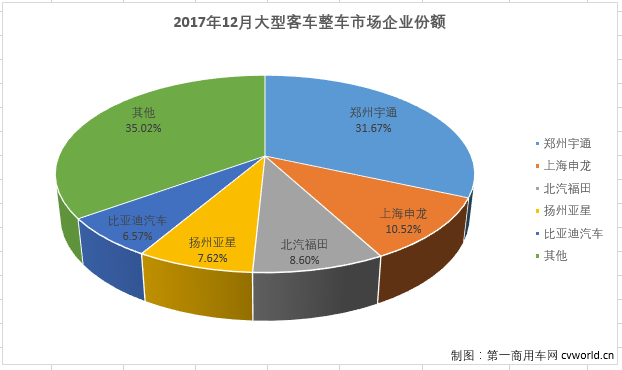 大客整车2.png