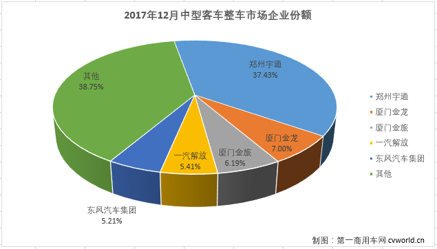 中客整车2.png