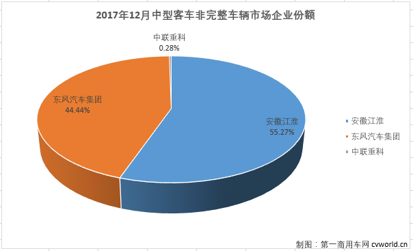 中客底盘2.png