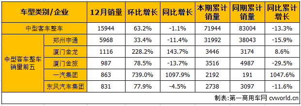 中客整车1.png