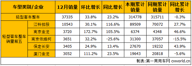 轻客整车1.png