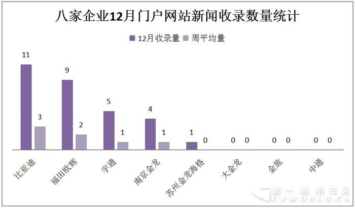 宇通PO
 中通晒奖项 2017年末新能源
微降4.jpg