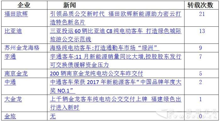 宇通PO
 中通晒奖项 2017年末新能源
微降3.jpg