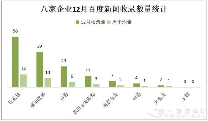 宇通PO
 中通晒奖项 2017年末新能源
微降2.jpg