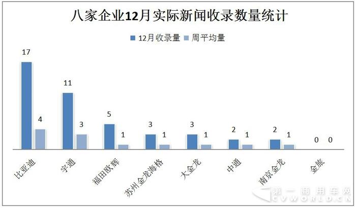 宇通PO
 中通晒奖项 2017年末新能源
微降1.jpg