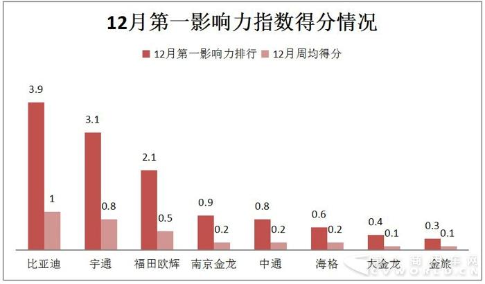 宇通PO
 中通晒奖项 2017年末新能源
微降.jpg