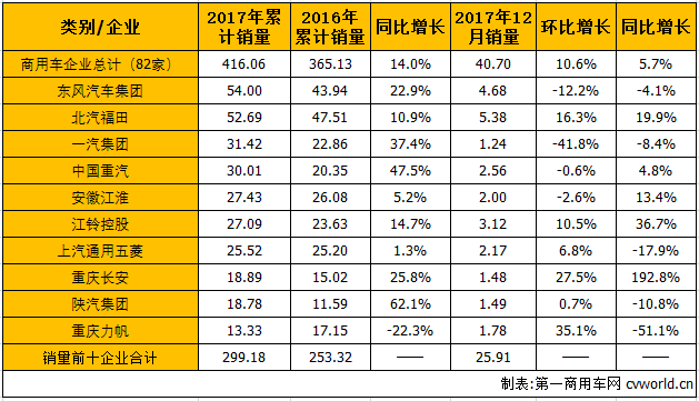 商用车市场2.png