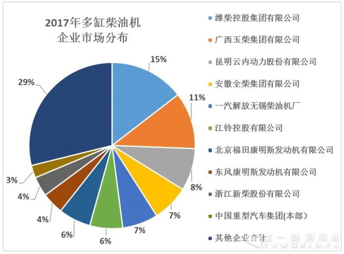 2017年内燃机行业小幅增长中存“隐忧”1.jpg