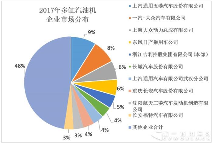 2017年内燃机行业小幅增长中存“隐忧”2.jpg