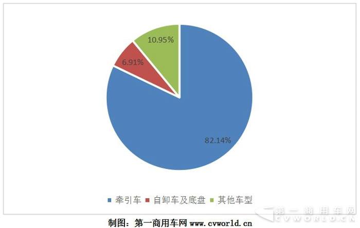 天然气重卡产量破万创纪录  2017收官9.6万辆暴涨4倍1.jpg