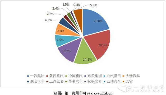 天然气重卡产量破万创纪录  2017收官9.6万辆暴涨4倍4.jpg