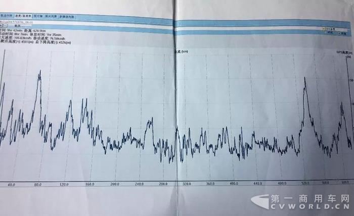 不畏挑战，前进不息：新Actros一直在路上4.jpg