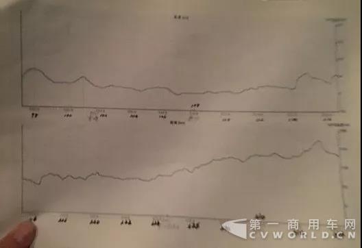 不畏挑战，前进不息：新Actros一直在路上5.jpg