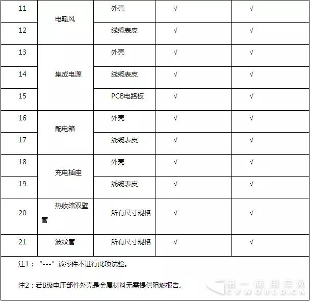 工信部对《电动
安全要求》征求意见中 主要变化有这几点2.webp.jpg