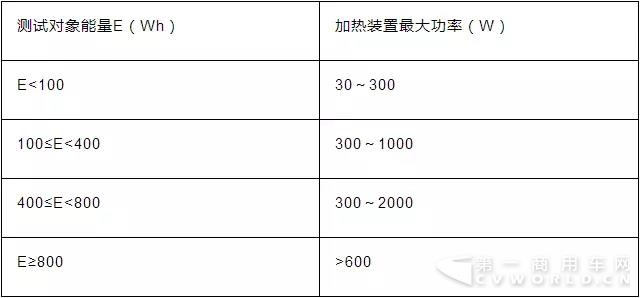 工信部对《电动
安全要求》征求意见中 主要变化有这几点3.webp.jpg