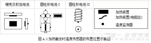 工信部对《电动
安全要求》征求意见中 主要变化有这几点4.webp.jpg