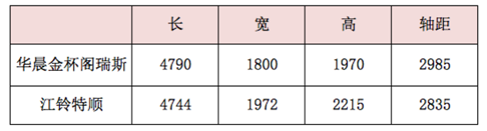 
-十万元轻客值不值？雪地极限实测江铃特顺短轴中顶530.png