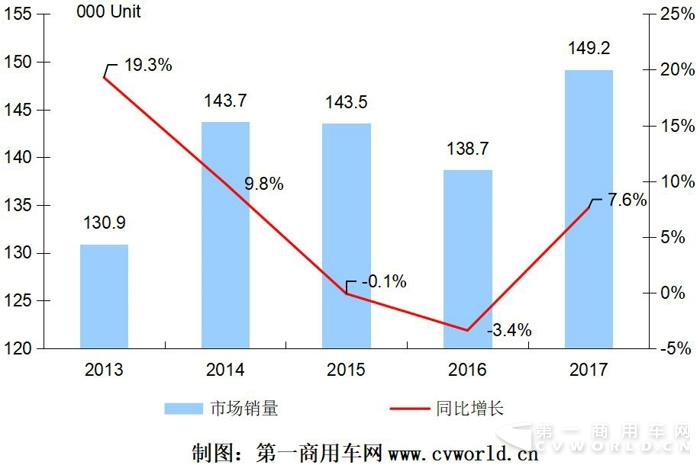 接近15万辆增长8%！欧系轻客市场盘点与展望（一）.jpg