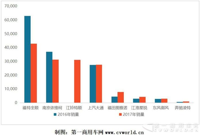 接近15万辆增长8%！欧系轻客市场盘点与展望（一）3.jpg