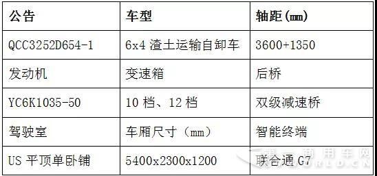 助力绿色梦想！联合卡车和顺德渣土行业协会签订100台战略合作协议8.jpg