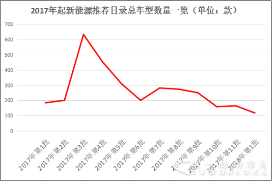 【加急！谢总】2018年什么样的新能源
最火？第1批车型目录浅析342.png