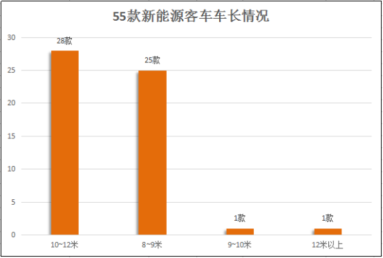 【加急！谢总】2018年什么样的新能源
最火？第1批车型目录浅析947.png