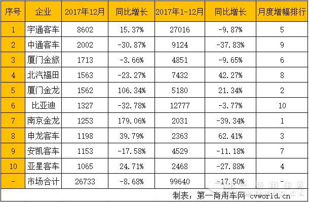 公交
销量排行2.jpg