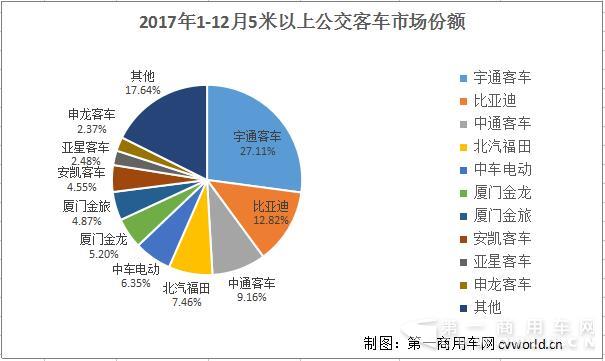 公交
市场份额.jpg