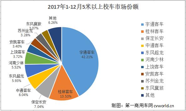 校车份额.jpg