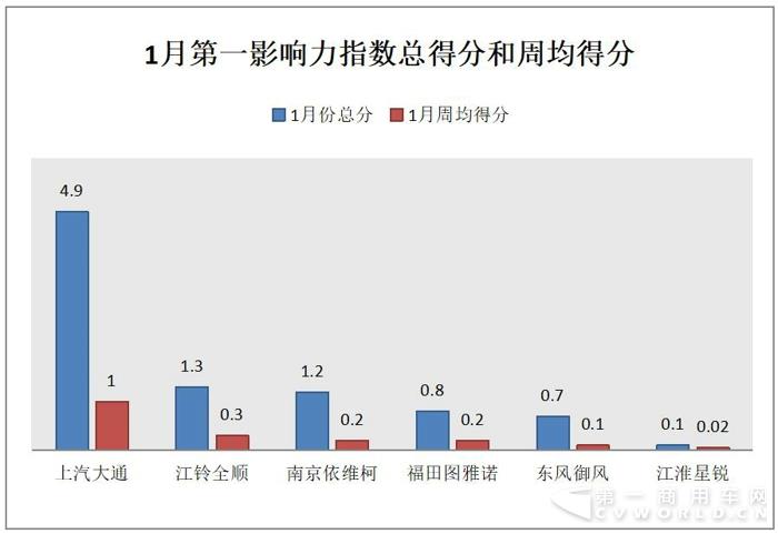 大通高调星锐低迷 轻客传播开年走低.jpg