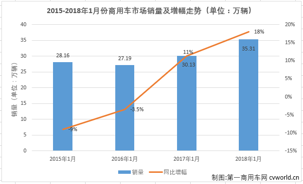 商用车排1.png