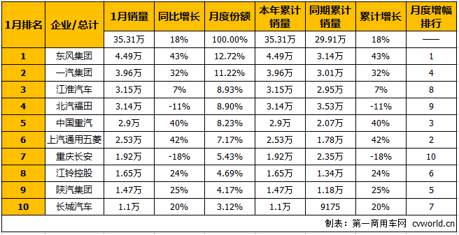 商用车排2.png