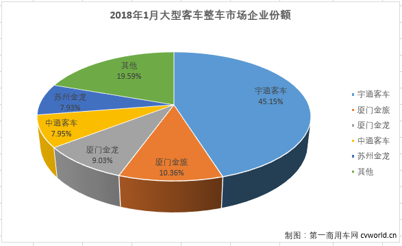 大客整车2.png