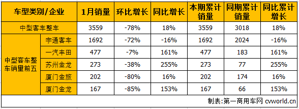 中客整车1.png