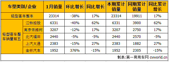 轻客整车1.png