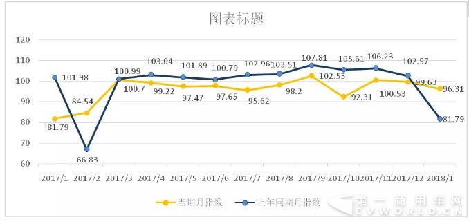 公路运输效率.jpg