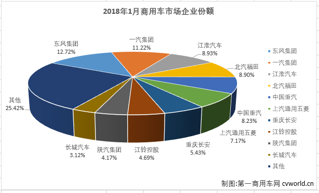 商用车市场2.png