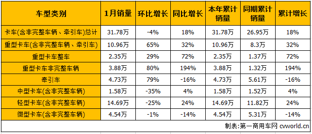 商用车市场3.png